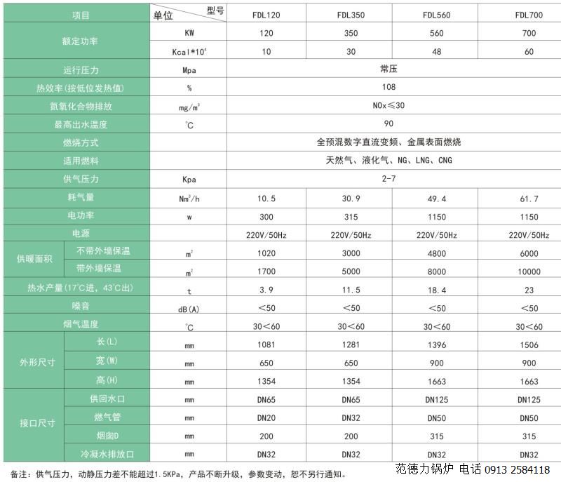 全預混低氮硅鋁冷凝燃氣鍋爐參數