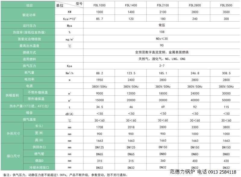 全預混低氮硅鋁冷凝燃氣鍋爐參數