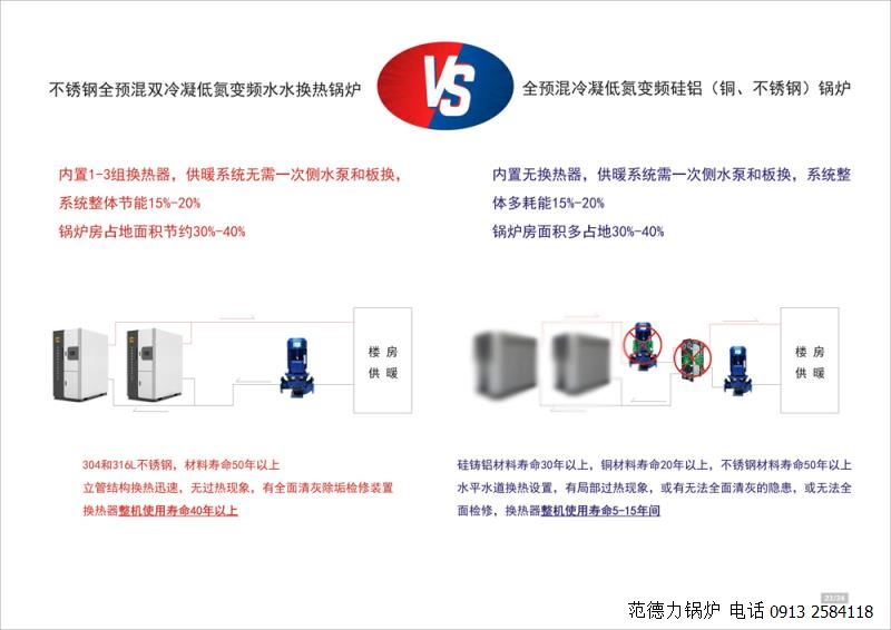 范德力不銹鋼全預混雙冷凝低氮變頻水水換熱鍋爐